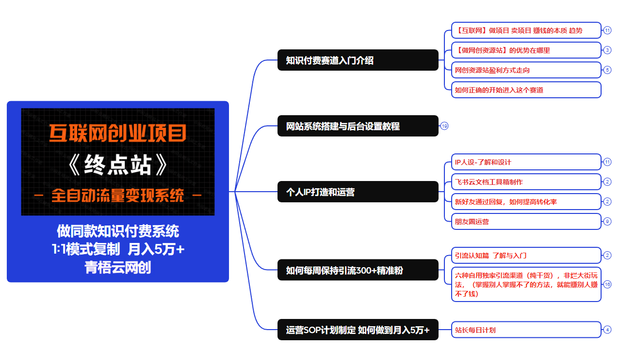 图片[6]-你还在到处找项目？还在当韭菜？我靠做网站一个月收入5万+，曾经我也是个失败者。-青梧云网创